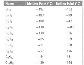 Glencoe Chemistry: Matter and Change, Student Edition, Chapter 21, Problem 92A , additional homework tip  1