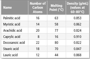 Chemistry: Matter and Change, Chapter 23, Problem 94A , additional homework tip  1