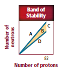 Chemistry: Matter and Change, Chapter 24, Problem 48A , additional homework tip  1