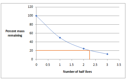 Glencoe Chemistry: Matter and Change, Student Edition, Chapter 24.2, Problem 18SSC 