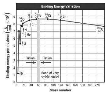 Glencoe Chemistry: Matter and Change, Student Edition, Chapter 24.3, Problem 27SSC , additional homework tip  1