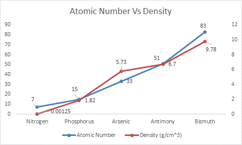 Chemistry: Matter and Change, Chapter 6, Problem 87A 