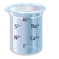 Chemistry: Matter and Change, Chapter 7, Problem 116A 