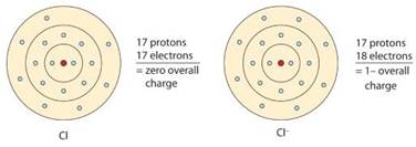 Glencoe Chemistry: Matter and Change, Student Edition, Chapter 7, Problem 46A , additional homework tip  2