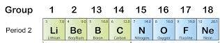 Glencoe Chemistry: Matter and Change, Student Edition, Chapter 7, Problem 56A , additional homework tip  1