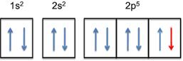 Chemistry: Matter and Change, Chapter 7, Problem 56A , additional homework tip  2