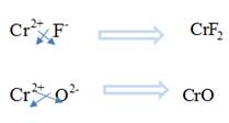 Glencoe Chemistry: Matter and Change, Student Edition, Chapter 7, Problem 84A , additional homework tip  1