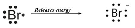 Glencoe Chemistry: Matter and Change, Student Edition, Chapter 7.1, Problem 6SSC , additional homework tip  2