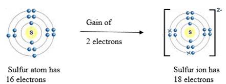 Glencoe Chemistry: Matter and Change, Student Edition, Chapter 7.2, Problem 10PP , additional homework tip  2