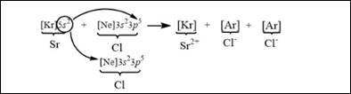 Glencoe Chemistry: Matter and Change, Student Edition, Chapter 7.2, Problem 17SSC , additional homework tip  1