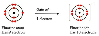 Glencoe Chemistry: Matter and Change, Student Edition, Chapter 7.2, Problem 9PP , additional homework tip  2