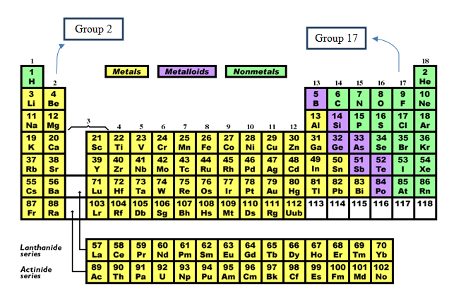 Glencoe Chemistry: Matter and Change, Student Edition, Chapter 7.3, Problem 23PP , additional homework tip  2