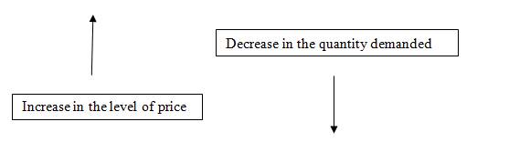 Economics Today and Tomorrow, Student Edition, Chapter 13.3, Problem 2R 