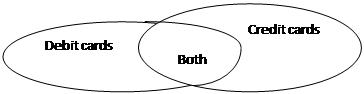 Economics Today and Tomorrow, Student Edition, Chapter 14.3, Problem 2R 