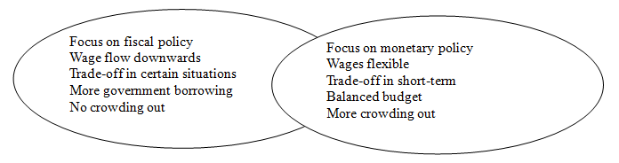 Economics Today and Tomorrow, Student Edition, Chapter 17, Problem 21AA 