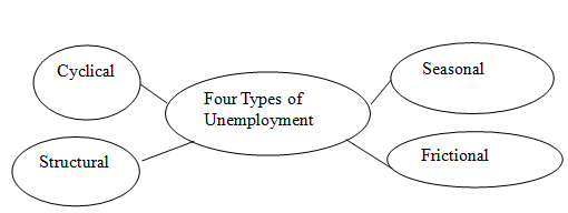 Economics Today and Tomorrow, Student Edition, Chapter 17, Problem 9AA 