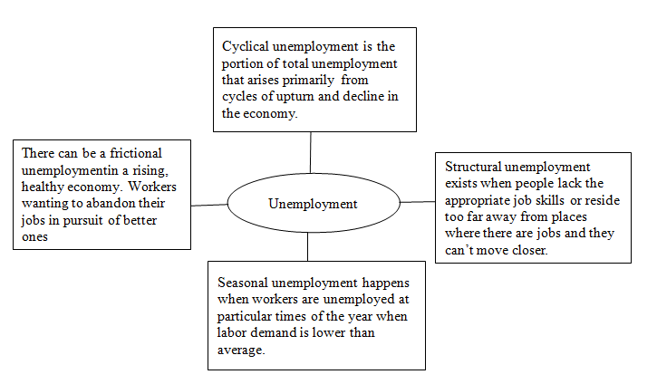 Economics Today and Tomorrow, Student Edition, Chapter 17.1, Problem 2R 