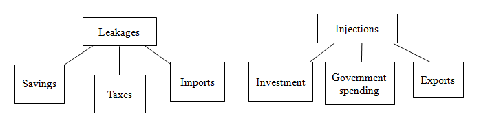 Economics Today and Tomorrow, Student Edition, Chapter 17.2, Problem 2R 