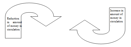 Economics Today and Tomorrow, Student Edition, Chapter 17.3, Problem 2R 