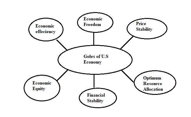 Economics Today and Tomorrow, Student Edition, Chapter 2.3, Problem 2R 