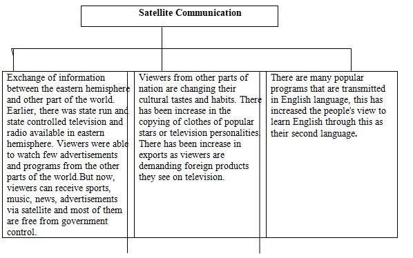 Economics Today and Tomorrow, Student Edition, Chapter 20.1, Problem 2R 