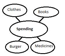 Economics Today and Tomorrow, Student Edition, Chapter 3.1, Problem 2R , additional homework tip  1