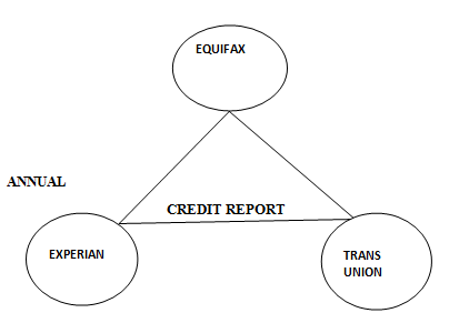 Economics Today and Tomorrow, Student Edition, Chapter 4.4, Problem 2R 