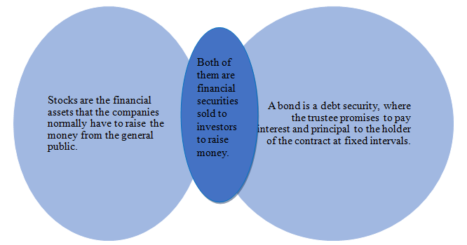 Economics Today and Tomorrow, Student Edition, Chapter 6.2, Problem 2R 