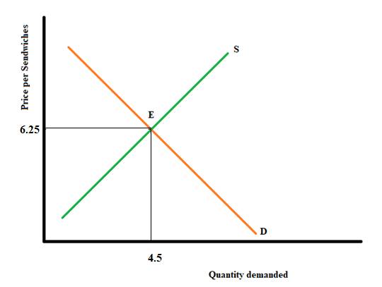 Economics Today and Tomorrow, Student Edition, Chapter 7, Problem 20AA , additional homework tip  3