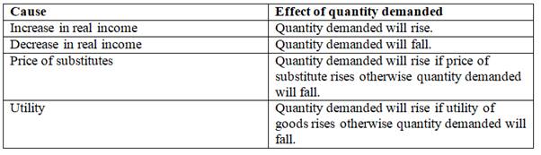 Economics Today and Tomorrow, Student Edition, Chapter 7.1, Problem 2R 