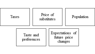 Economics Today and Tomorrow, Student Edition, Chapter 7.2, Problem 6R 