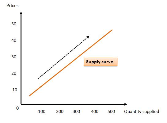 Economics Today and Tomorrow, Student Edition, Chapter 7.3, Problem 5R 