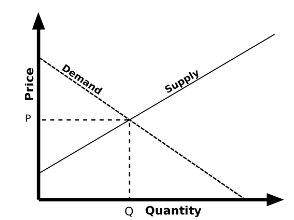 Economics Today and Tomorrow, Student Edition, Chapter 7.4, Problem 4R 