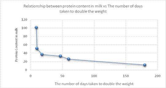 Biology Illinois Edition (Glencoe Science), Chapter 30, Problem 29A 