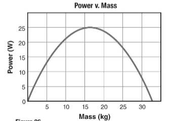 Glencoe Physics: Principles and Problems, Student Edition, Chapter 10, Problem 97A 