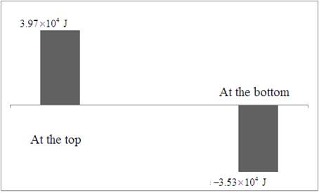 Glencoe Physics: Principles and Problems, Student Edition, Chapter 11.1, Problem 13SSC 