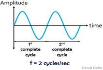 Glencoe Physics: Principles and Problems, Student Edition, Chapter 14, Problem 37A , additional homework tip  1