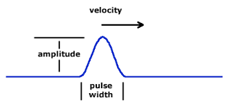 Glencoe Physics: Principles and Problems, Student Edition, Chapter 14, Problem 56A , additional homework tip  1