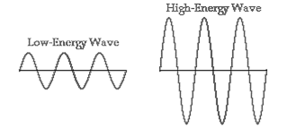 Glencoe Physics: Principles and Problems, Student Edition, Chapter 14, Problem 60A 