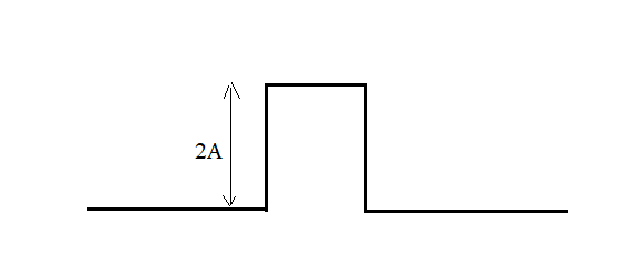 Glencoe Physics: Principles and Problems, Student Edition, Chapter 14, Problem 76A , additional homework tip  1