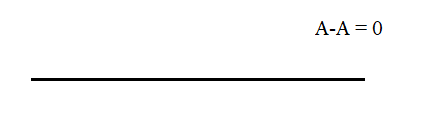 Glencoe Physics: Principles and Problems, Student Edition, Chapter 14, Problem 76A , additional homework tip  2