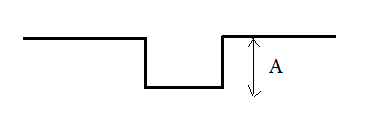 Glencoe Physics: Principles and Problems, Student Edition, Chapter 14, Problem 76A , additional homework tip  3