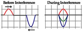 Glencoe Physics: Principles and Problems, Student Edition, Chapter 14.3, Problem 32SSC 