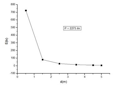 Glencoe Physics: Principles and Problems, Student Edition, Chapter 16.1, Problem 2PP 