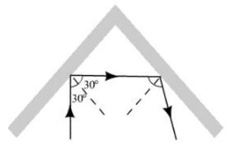 Glencoe Physics: Principles and Problems, Student Edition, Chapter 17, Problem 40A , additional homework tip  2