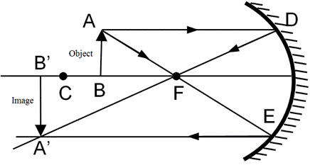 Glencoe Physics: Principles and Problems, Student Edition, Chapter 17, Problem 60A , additional homework tip  3