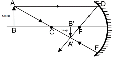 Glencoe Physics: Principles and Problems, Student Edition, Chapter 17, Problem 72A , additional homework tip  2