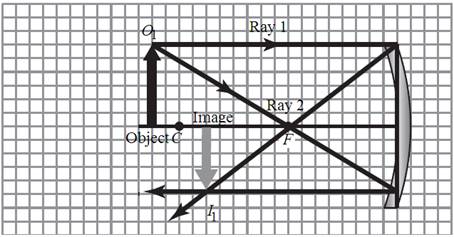 Glencoe Physics: Principles and Problems, Student Edition, Chapter 17, Problem 84A 