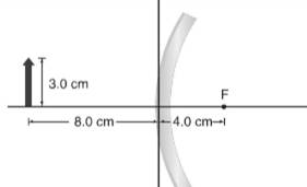 Glencoe Physics: Principles and Problems, Student Edition, Chapter 17, Problem 85A , additional homework tip  1