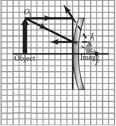 Glencoe Physics: Principles and Problems, Student Edition, Chapter 17, Problem 85A , additional homework tip  2